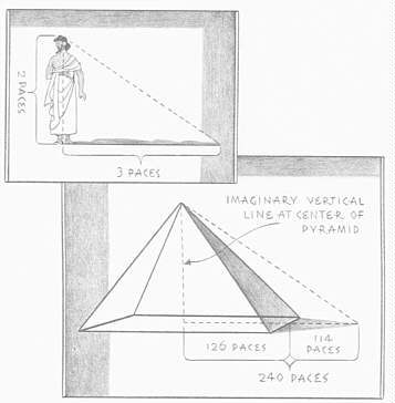 Some Original Sources for Modern Tales of Thales - The Tale of the Pyramids