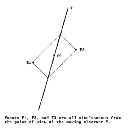 Space Time Diagrams